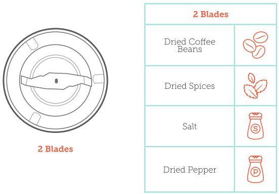 Cosori-Pulse-Single-Blade-Coffee-Grinder-fig-4