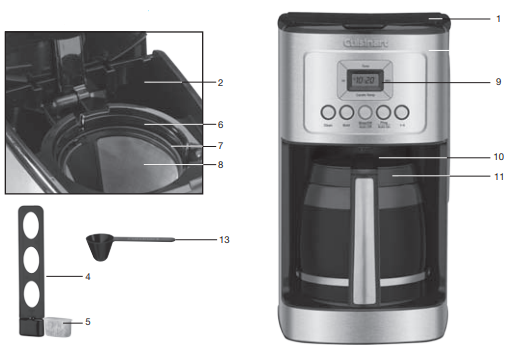 Cuisinart-DCC-3200-PerfecTemp-Coffeemaker-fig1