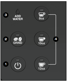 Cuisinart-DGB-2 -Grind &-Brew-Coffeemaker-fig-2