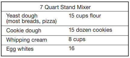 Cuisinart-SM-70-Quart-Stand-Mixer-fig4