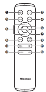 Hisense HS205 2.0- Channel- Sound -Bar -System-fig-3