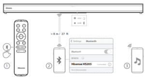 Hisense HS205 2.0- Channel- Sound -Bar -System-fig-5