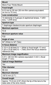 Panasonic H-ES12035 Lumix Leica -Lens- User- Guide-fig-3