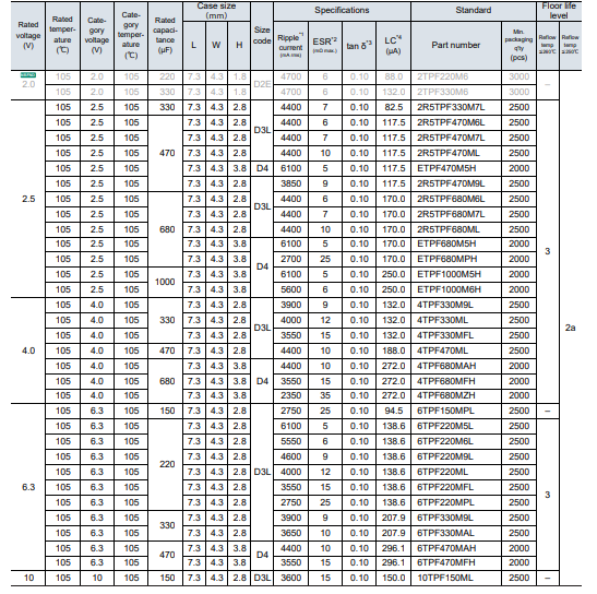 Panasonic TPF Series Conductive- Capacitors-fig-4