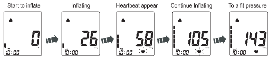 Orbegozo-TES-3650-Blood-Pressure-Monitor-fig 22