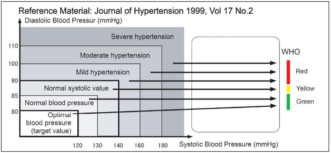 Orbegozo-TES-3650-Blood-Pressure-Monitor-fig 33